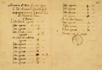 Список книг Леонардо, составленный Франческо Мельци